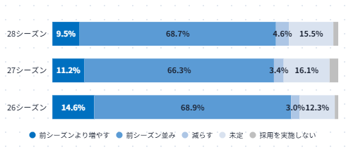 グラフ