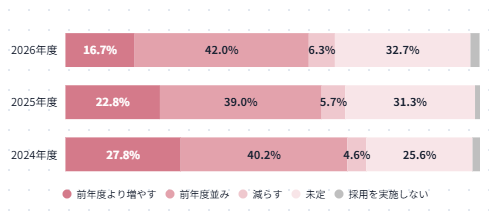 グラフ